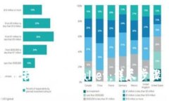 如何将欧意币提取到TPWa