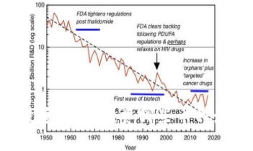 TPWallet投资指南：投资哪些币种最值得考虑？