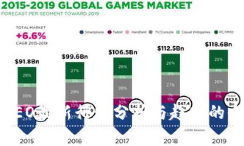 区块链CEO最新行情分析与趋势的全面解读