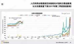 揭秘2023年最新区块链骗局